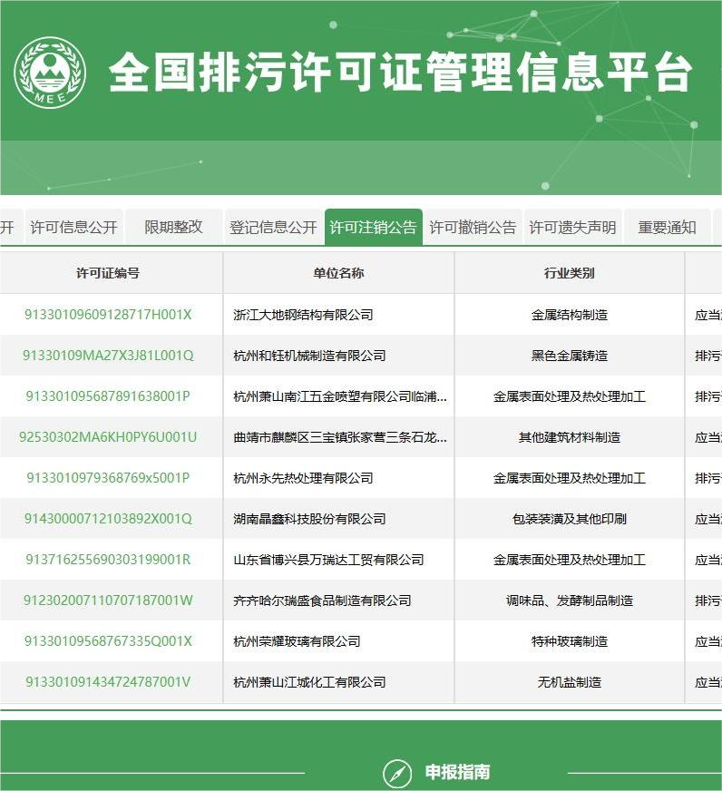 排污许可管理